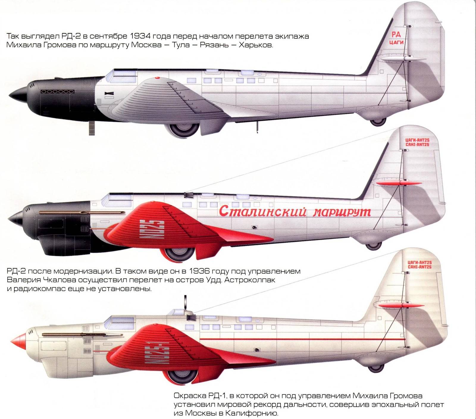 Ант-25 – красные крылья над северным полюсом