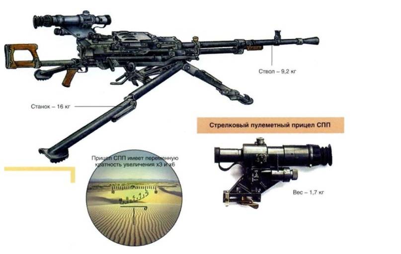 Пулемет корд многокалиберный 12.7, ттх, описание с фото