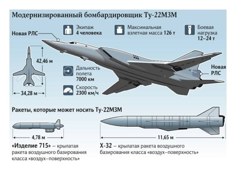 Ту-2 — лучший фронтовой бомбардировщик