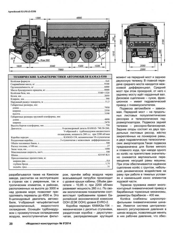 Камаз-53212: технические характеристики, грузоподъемность, расход топлива, ттх, зерновоз, военный, контейнеровоз, манипулятор, габариты, бортовой, элекон, самосвал, сельхозник, с прицепом