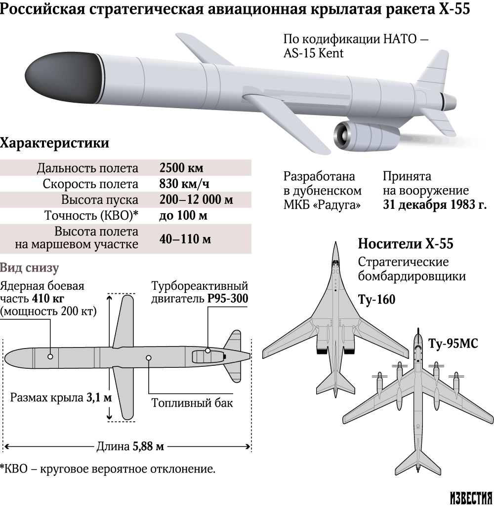 «россия обладает ракетой х-101 с недостижимой для сша дальностью полета» — новости политики, новости россии