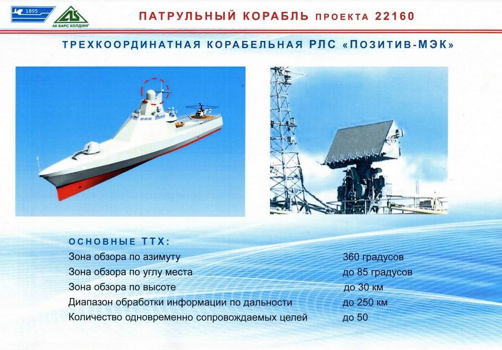 Программа модернизации сторожевых кораблей проекта 1135 в альтернативные 1980х - 1990х
