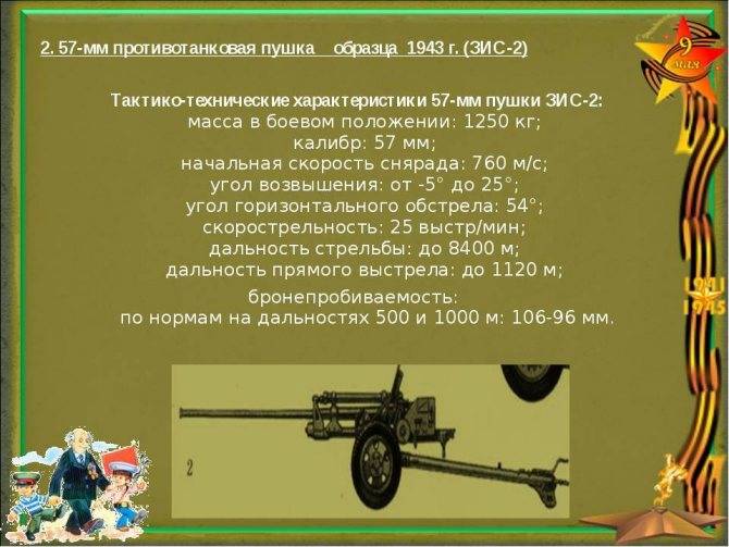 Зис-3: легендарная дивизионная пушка 1942 года| история создания, характеристики