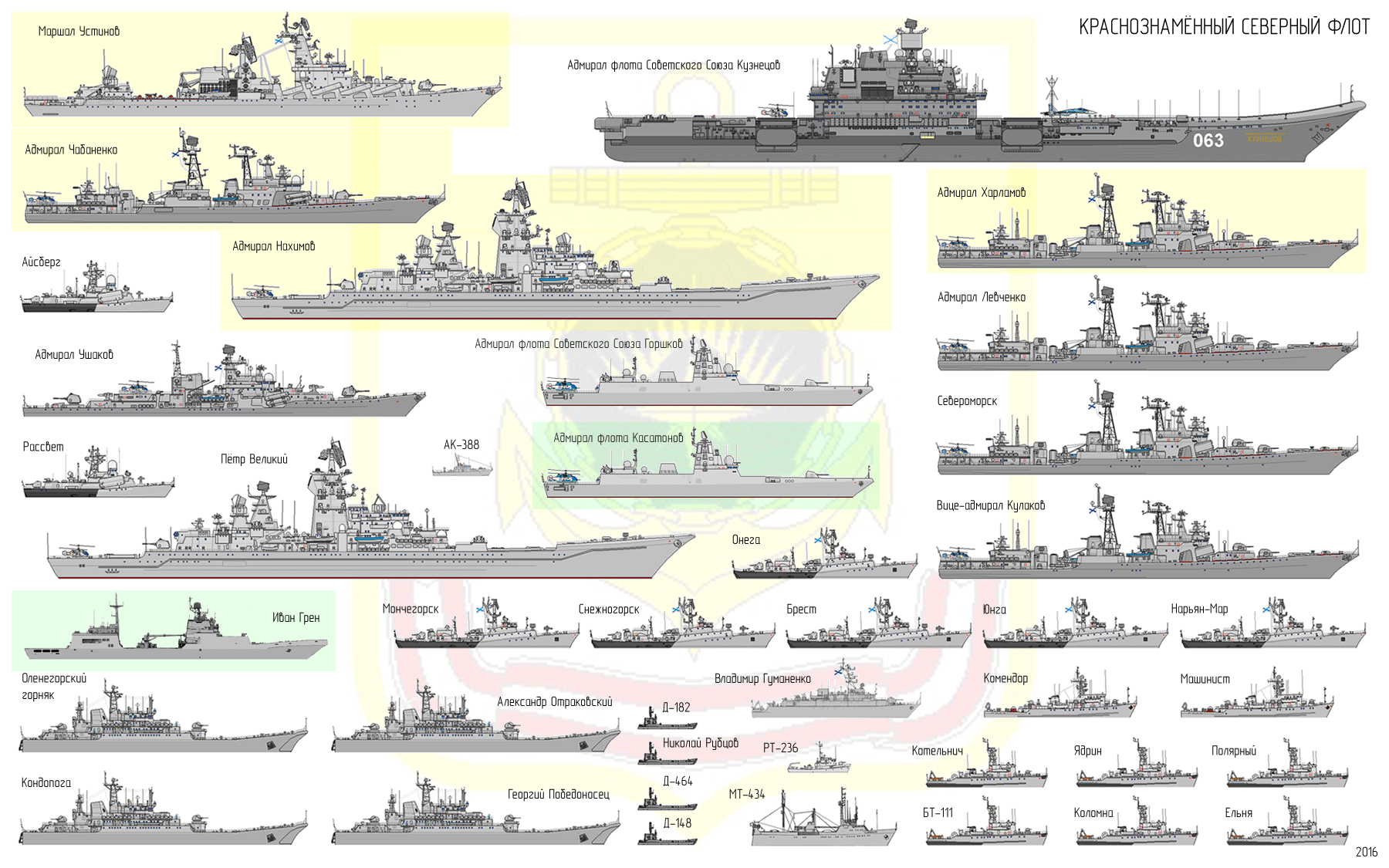 Боевые корабли России и мира