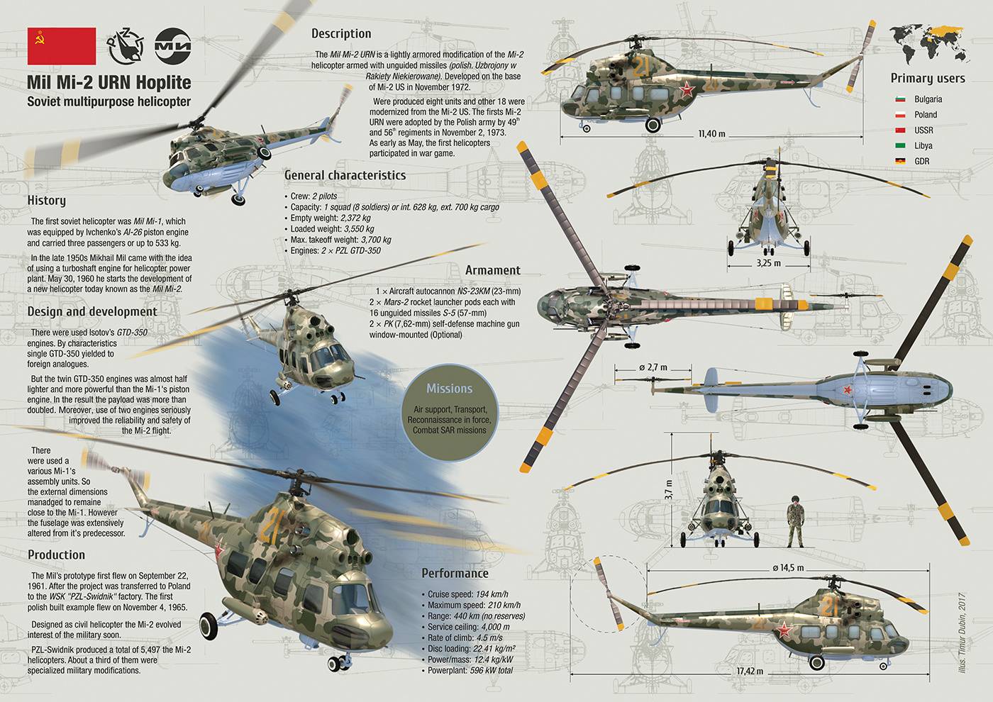 Ми-24: легендарный ударный вертолёт, технические характеристики (ттх), вооружение, боевое применение, скорость