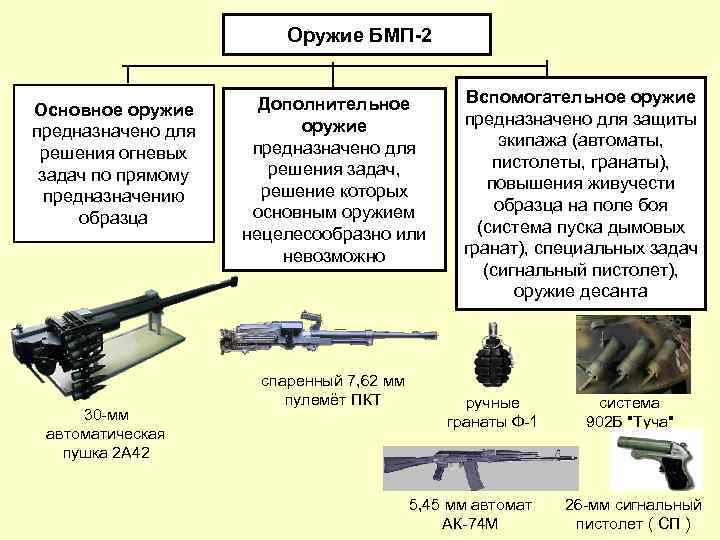 Бмп-2 - вики