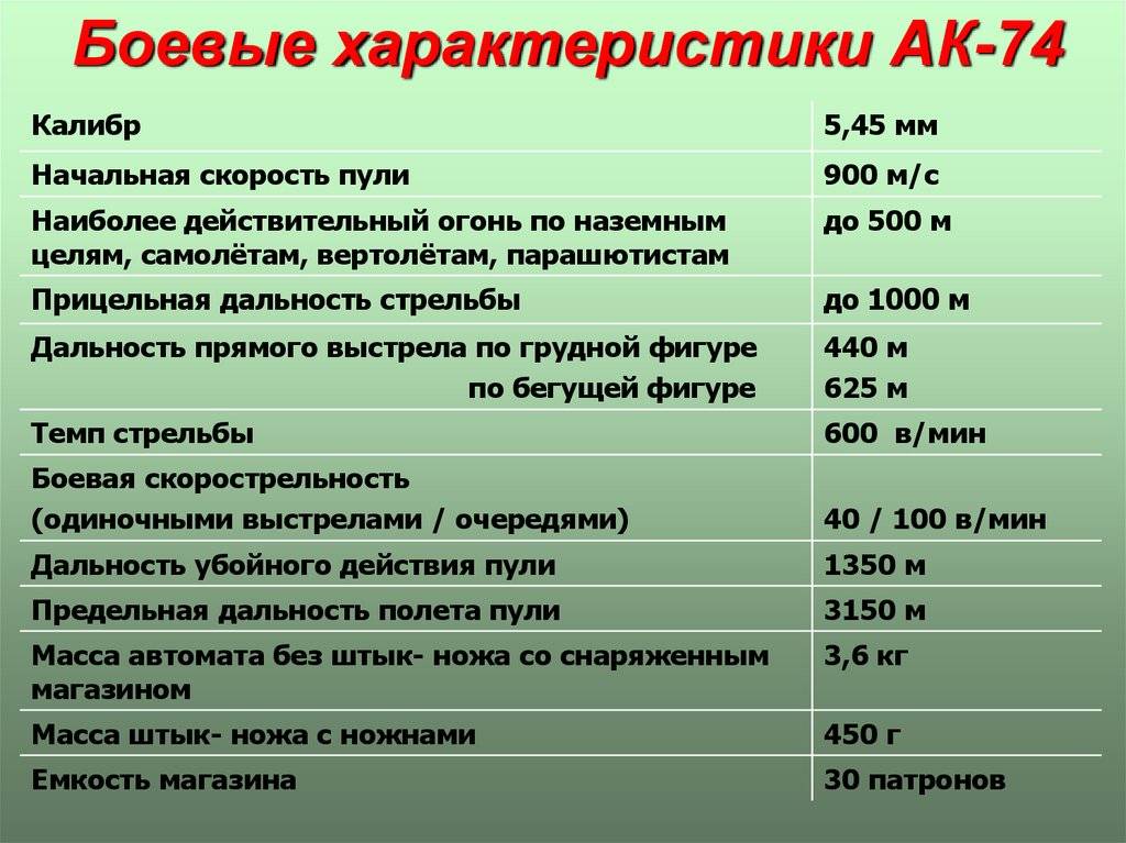 Акс-74у автомат калашникова - характеристики, ттх, фото