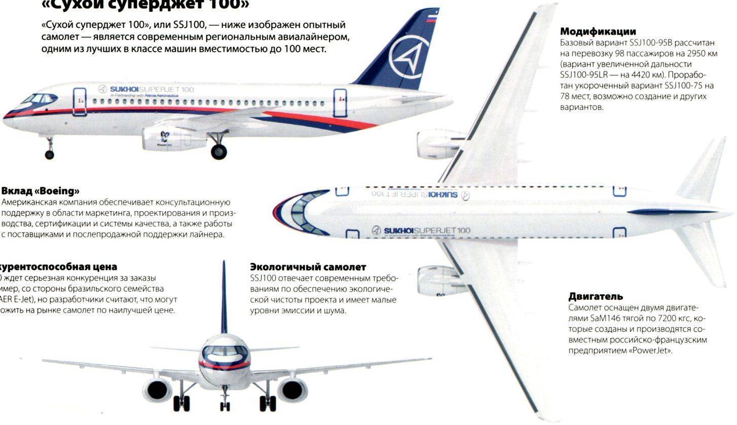 Самолет сухой суперджет 100 95 (sukhoi superjet): схема салона, технические характеристики, фото