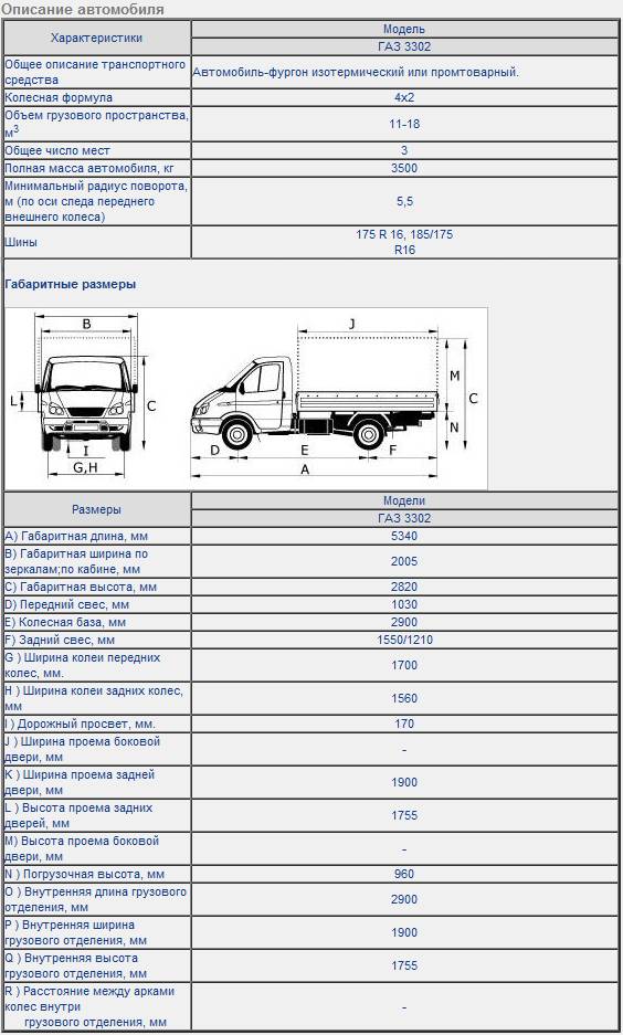 ​​​​самосвал газ 53: технические характеристики грузовика