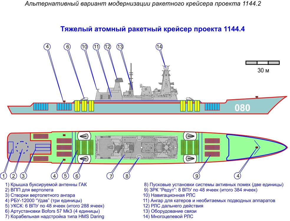 Адмирал нахимов (атомный крейсер) - вики