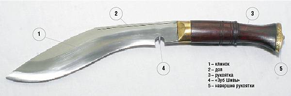 Нож кукри – история возникновения, особенности конструкции и применение