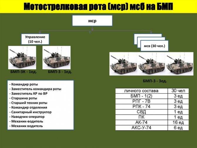 Танковая дивизия