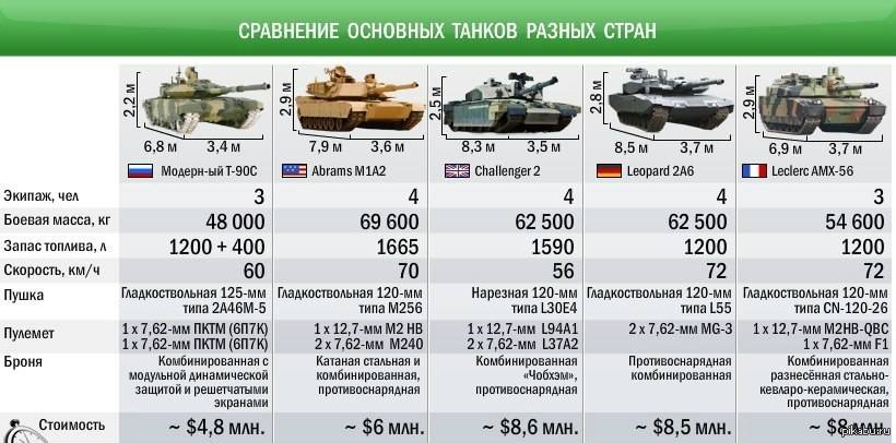 Советский танк т-62 – жизнь между двумя эпохами