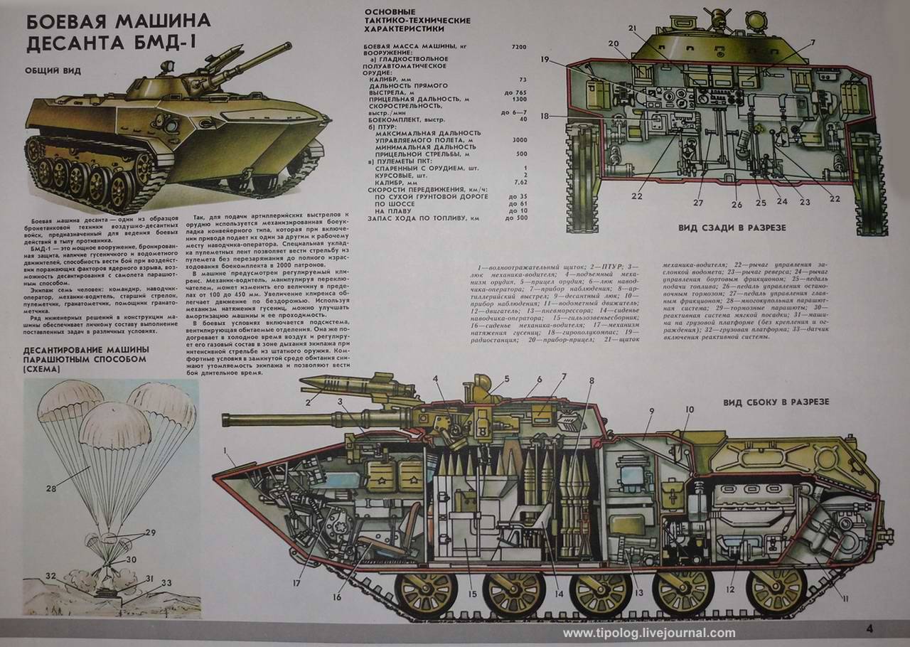 Боевая машина десанта бмд-4м (россия)
