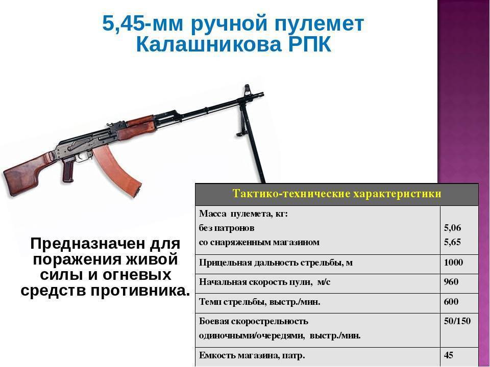 ​​​​пулемет рпк-16: характеристики и описание, конструкция