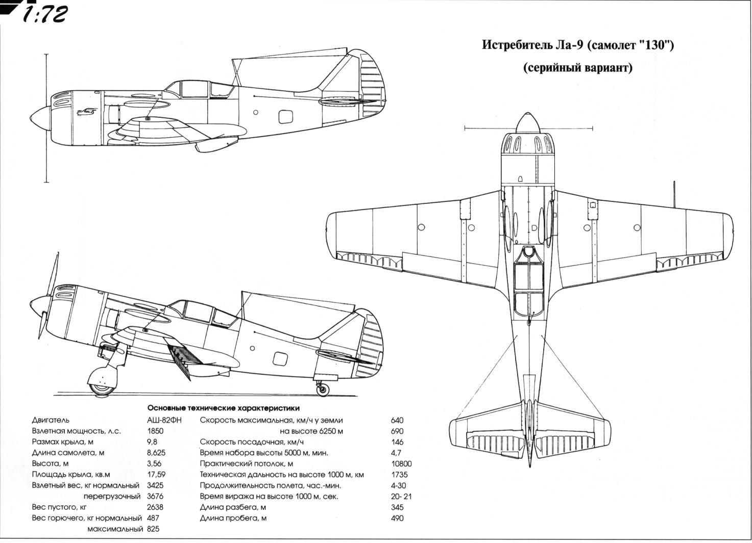 Боевые самолёты: истребитель як-1