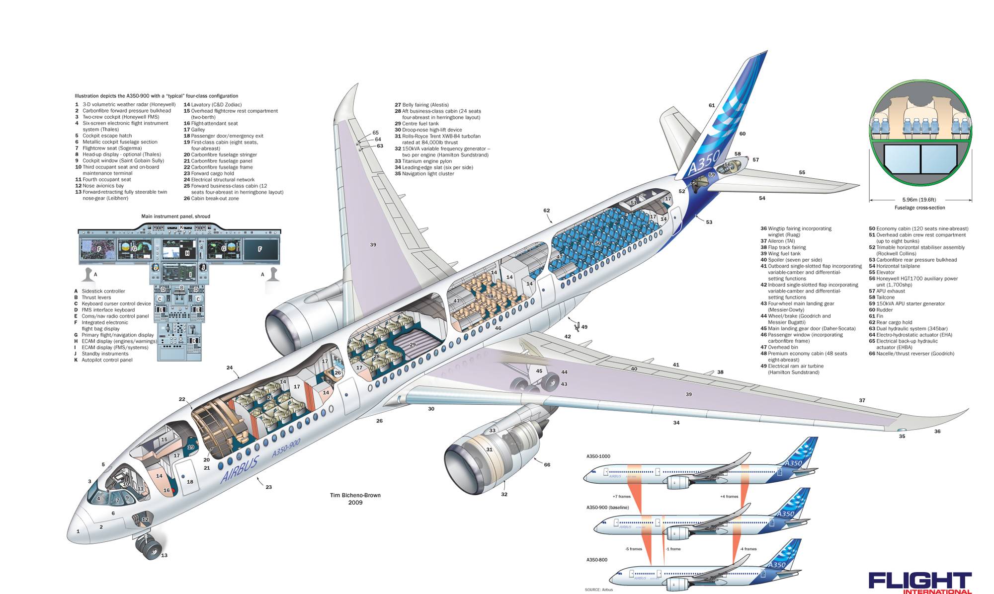 Обзор самолета аэробус а380
