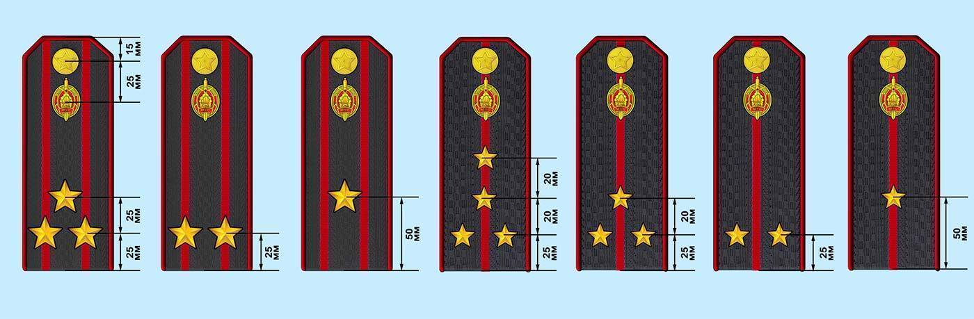 Как определять звания по звездам на погонах военнослужащих