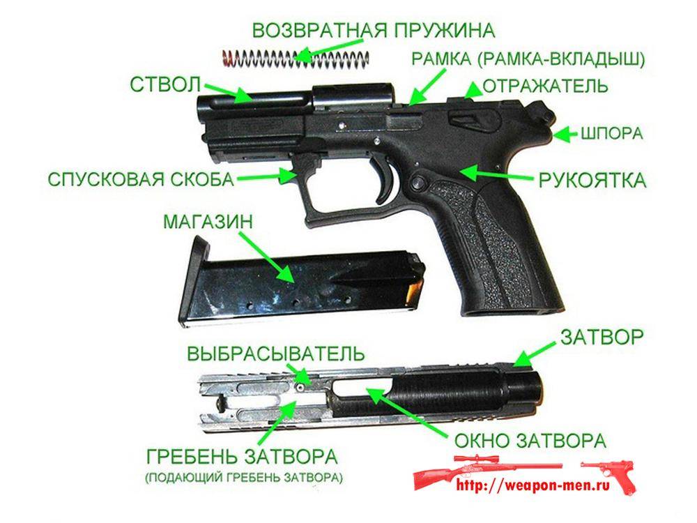 Крупный калибр. травматический пистолет grand power т-15 f | оружейный журнал «калашников»