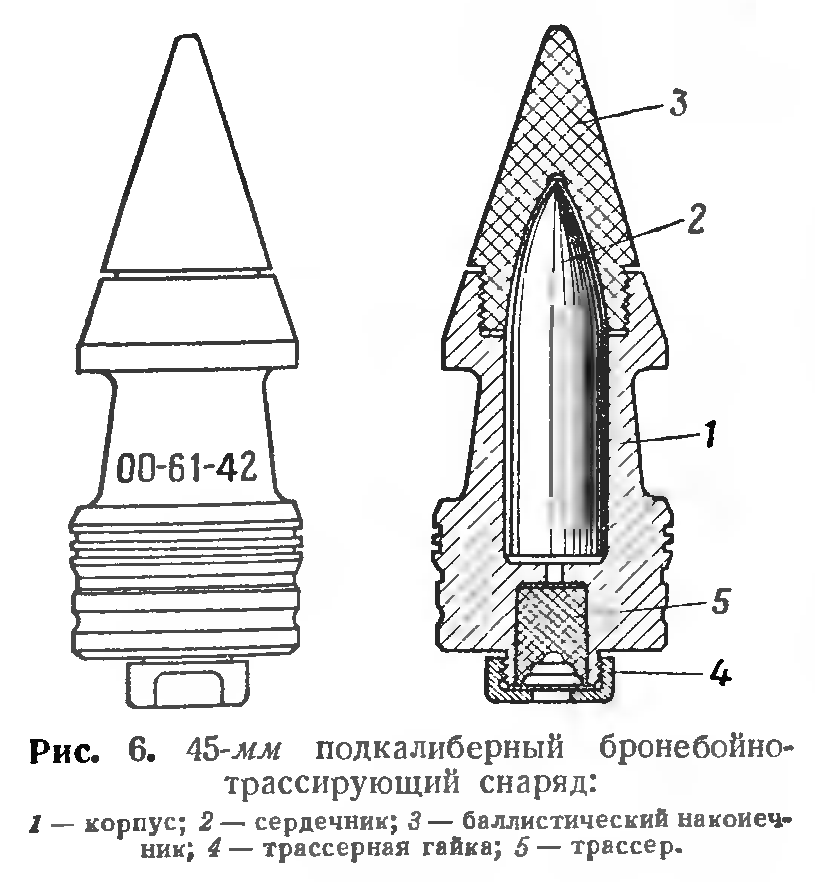 Фокус 3-й — подкалиберные снаряды. тайны русской артиллерии. последний довод царей и комиссаров [с иллюстрациями]