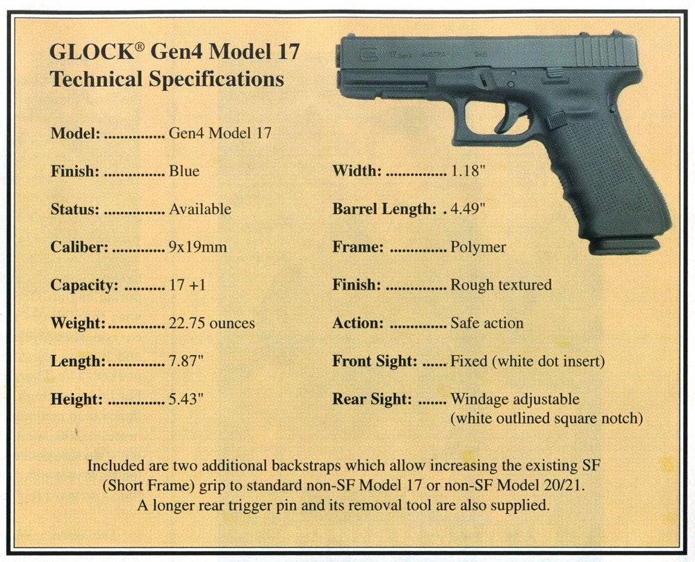Glock 18 тактико-технические характеристики, фото и видео