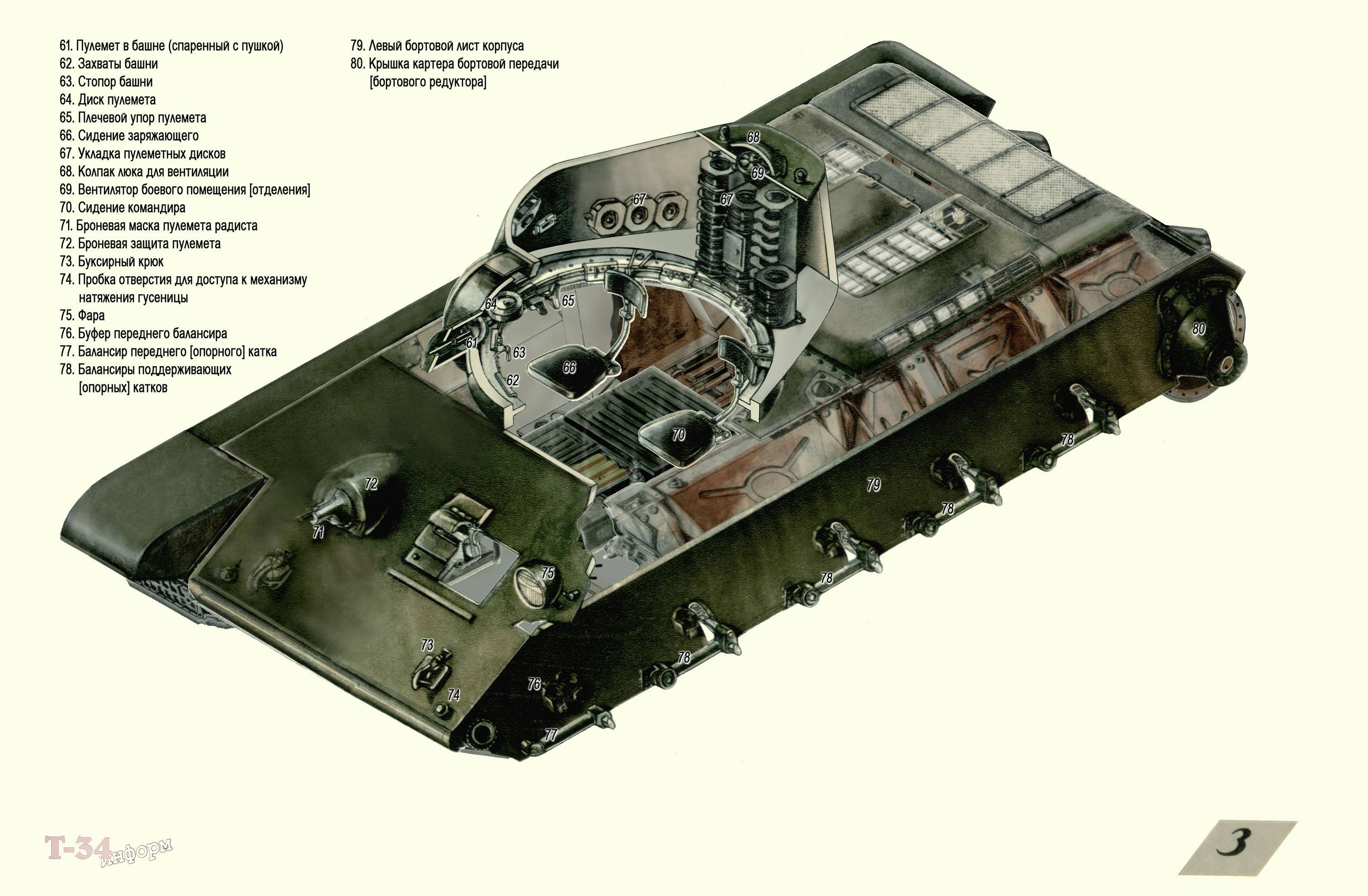 Танк т-34 76 — легендарное оружие второй мировой войны