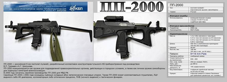 Пп-2000 – самый мощный пистолет-пулемёт на службе российских спецслужб - warways - 4 февраля - 43718120168 - медиаплатформа миртесен