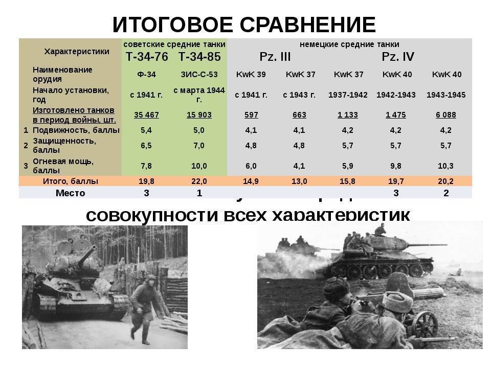 Постсоветские и иностранные модификации танка т-72