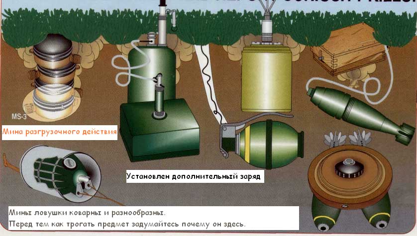 Мина лягушка: противопехотная, принцип действия, немецкая шпрингмина 35, sprengmine, советская озм, устройство