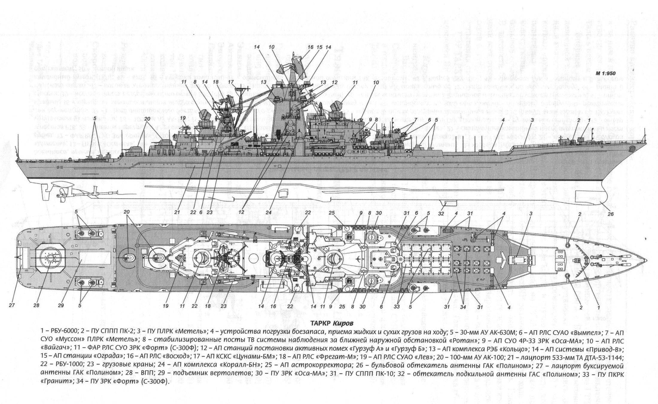 Ракетный крейсер «пётр великий» — флагман российского северного флота