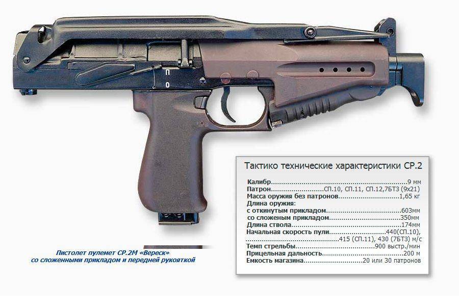 Пистолет-пулемет "cкорпион": чешский, тактико-технические характеристики (ттх), конструкция, модификации