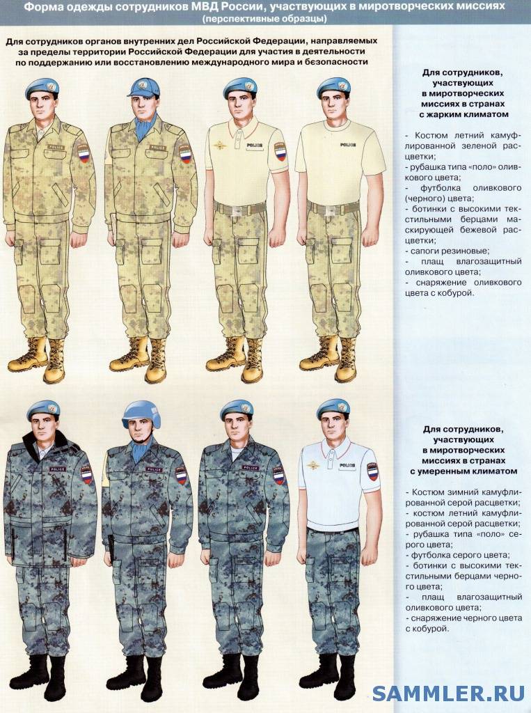 Форма внутренних войск мвд россии: парадная, повседневная, знаки различия