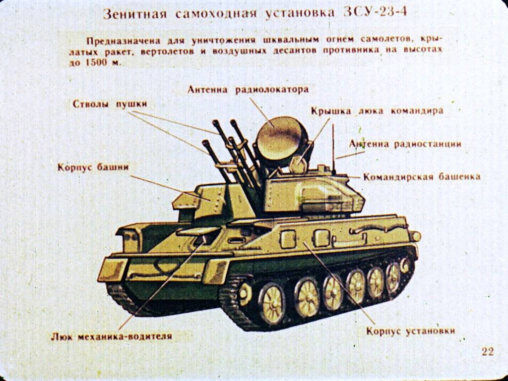 Зсу-23-4 шилка зенитная самоходная установка, технические характеристики ттх и описание комплекса, калибр и скорострельность
