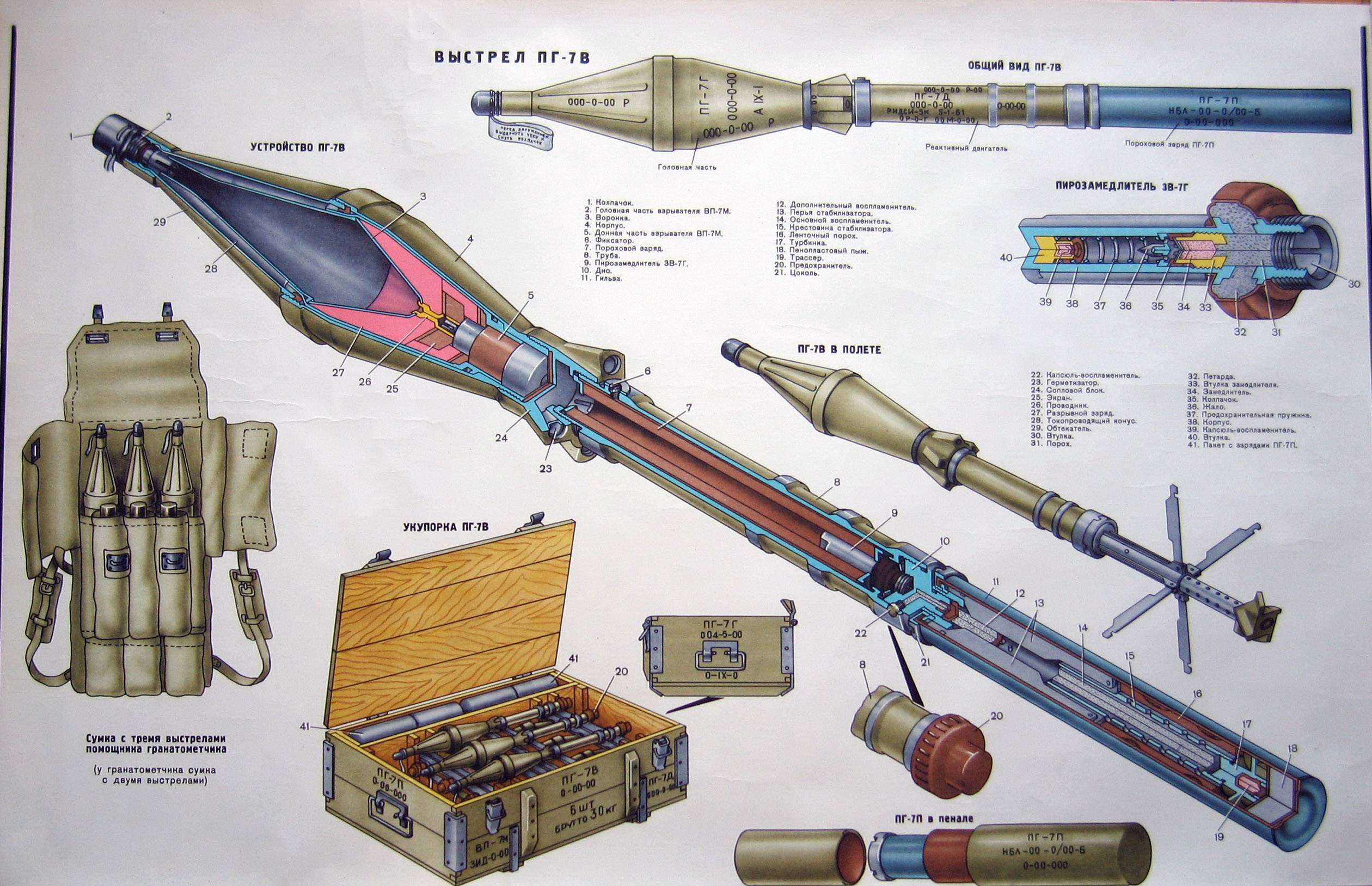 Одноразовые противотанковые гранатометы рпг-26 и рпг-27