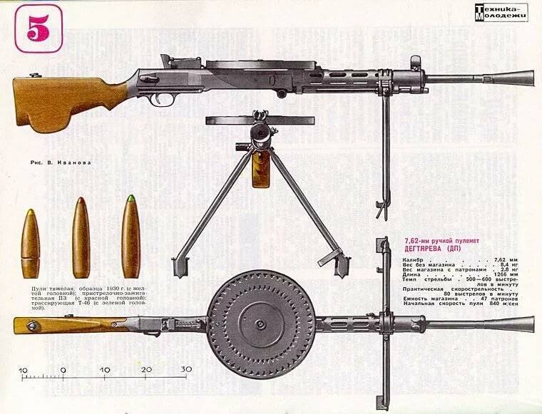 Пулемет hotchkiss m1929 - hotchkiss m1929 machine gun - abcdef.wiki