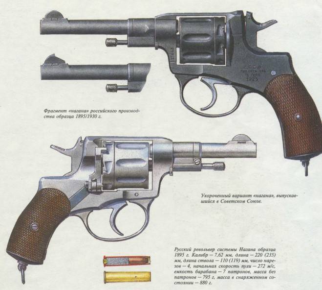 Револьвер системы наган калибр 7,62-мм обр. 1895 г. - характеристики, фото