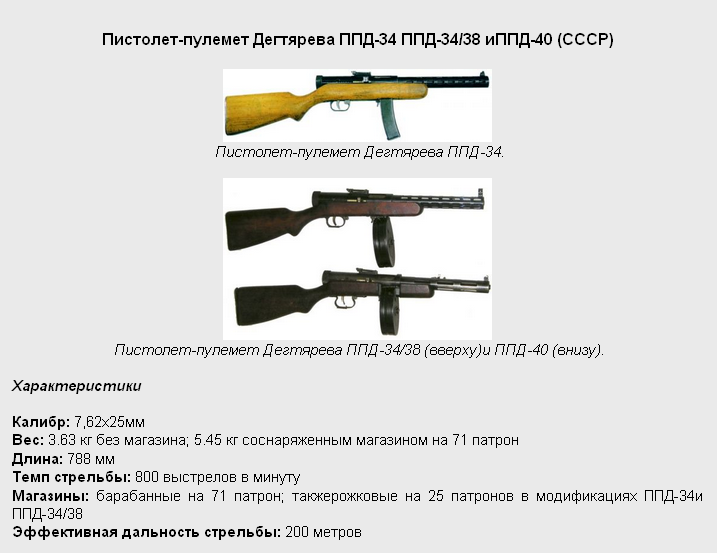 Ручной пулемет дегтярева 7 62 - характеристики образца 1927 и 1943 годов, фото и видео пулемета дп, дпм