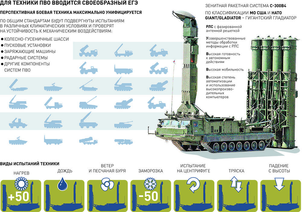 Зенитный ракетный комплекс "бук м2": фото, характеристики, производство