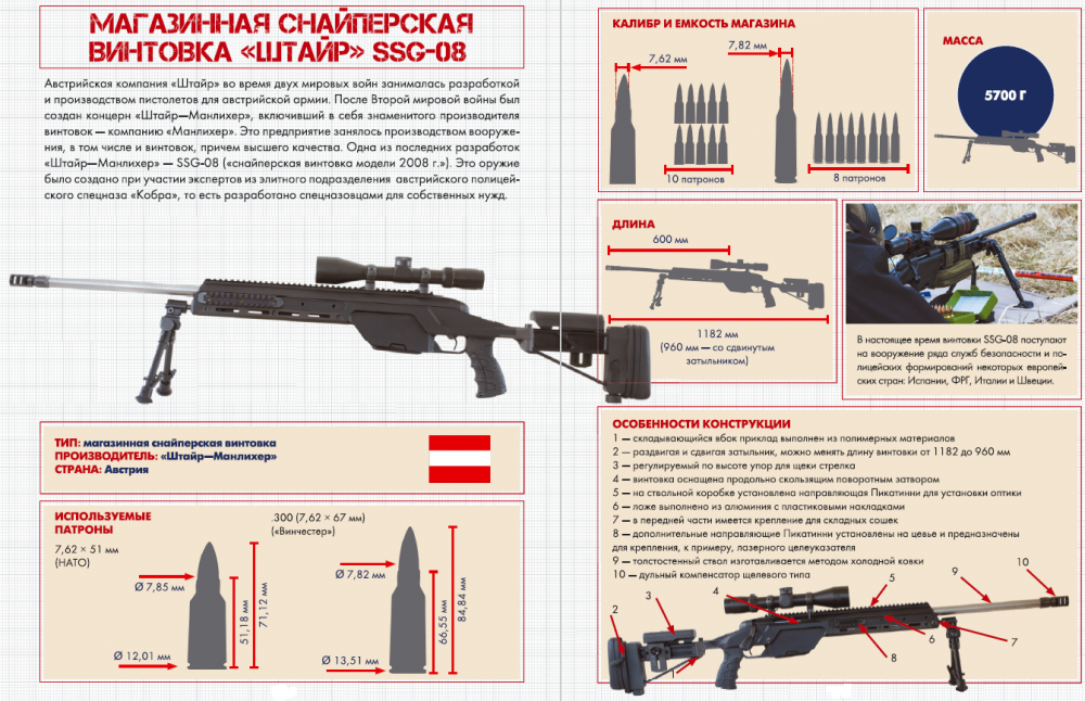 Крупнокалиберные винтовки свн-98, ксвк и оц-44 (россия)