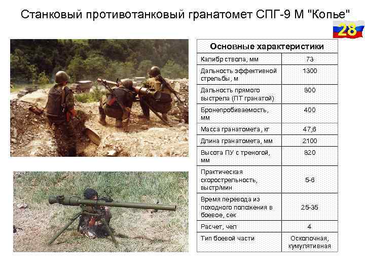 Станковый противотанковый гранатомет спг-9 "копье"