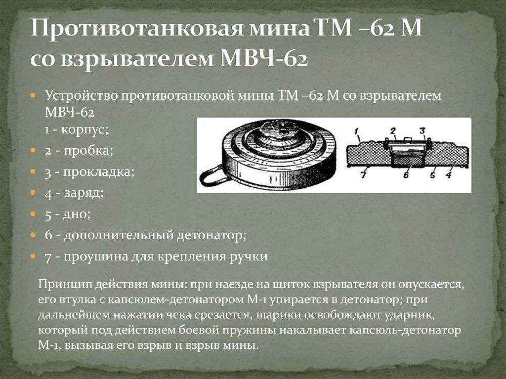 «убийца танков»: новейшая мина вс рф стала настоящим сюрпризом для всу под харьковом [видео] / news2.ru