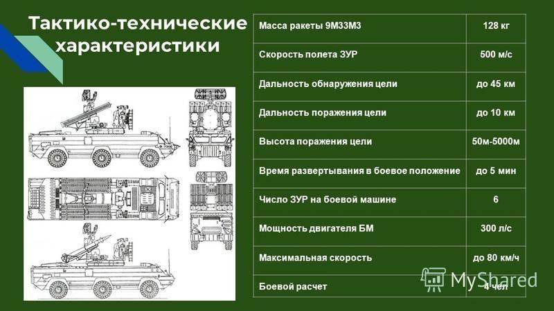 Советский ЗРК «Оса»: история его создание, описание и технические характеристики