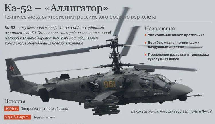 Ка-52 аллигатор боевой ударный российский вертолет, технические характеристики (ттх), скорость, аэродинамика, вооружение, чертежи и фото