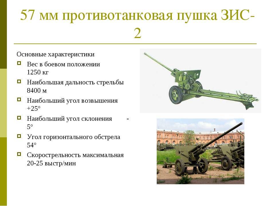 Рассказы о вооружении: 57-мм противотанковая пушка зис-2