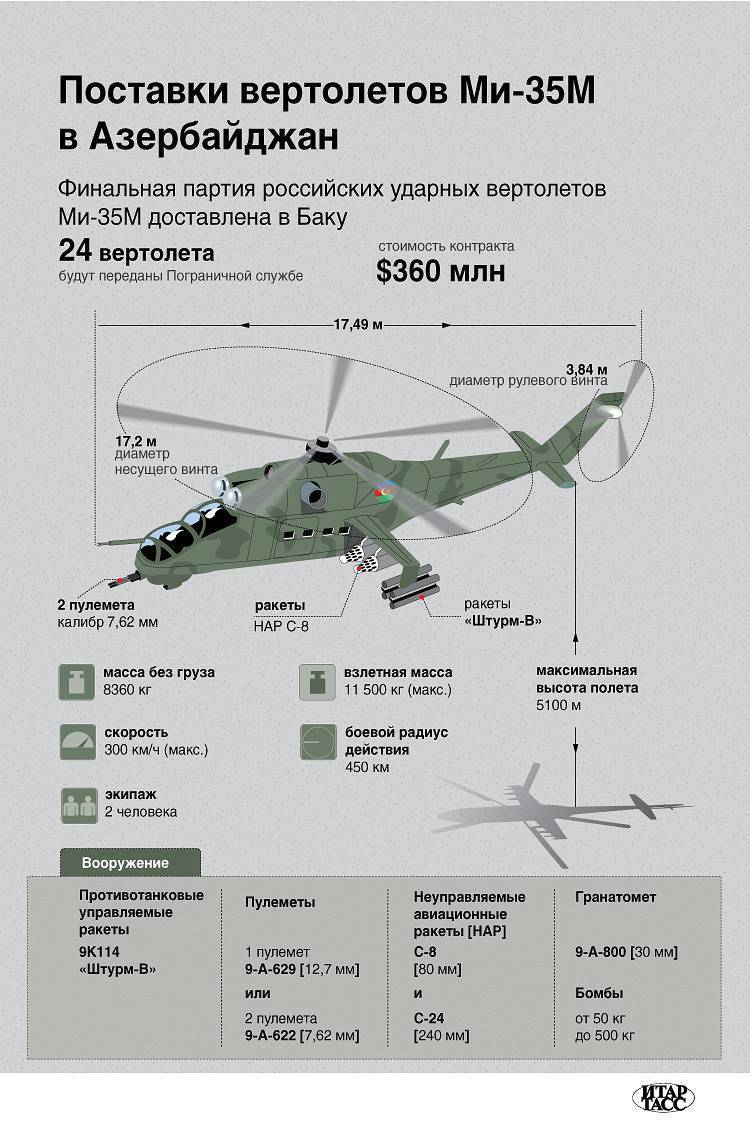 «невероятная машина»: чем уникален модернизированный российский ударный вертолёт ми-28нм «ночной охотник» — рт на русском