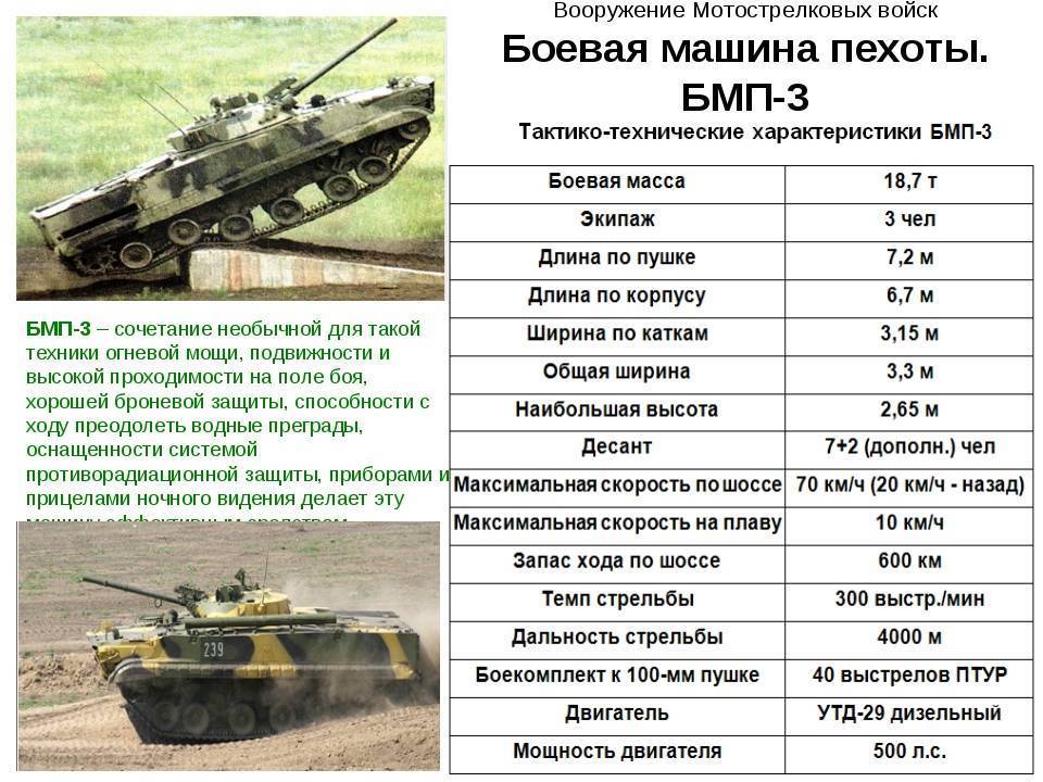Кто стоял у истоков советских тяжелых танков. ридус