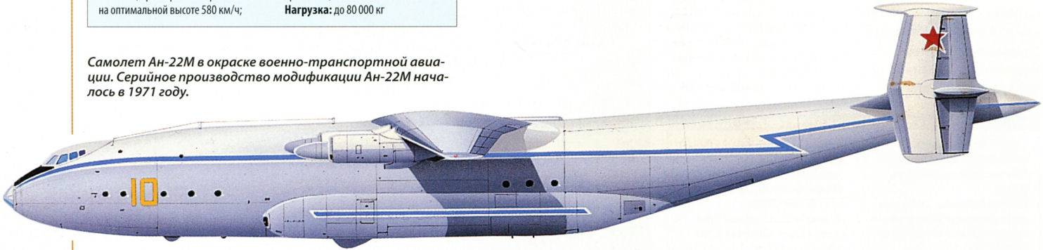 Самолет ан-22 «антей»: характеристики, запас топлива, фото