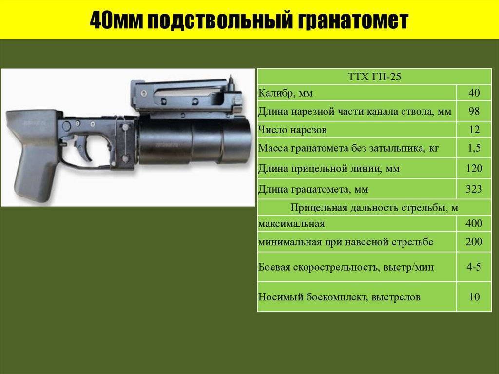 ✅ подствольный гранатомет гп-25 «костер»: история создания, описание и характеристики - sport-nutrition-rus.ru