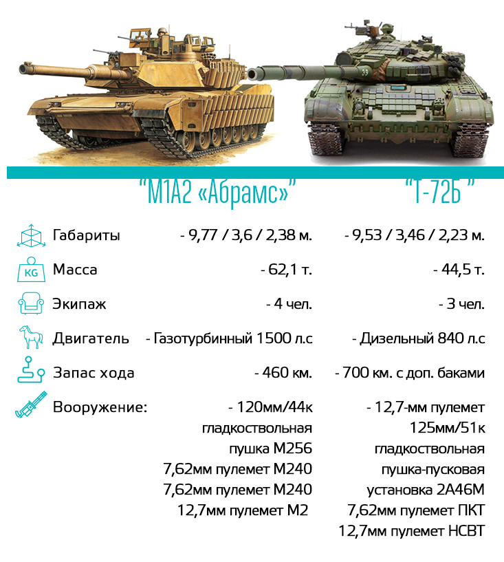 Средний танк т-62 — последняя ступень эволюции т-34