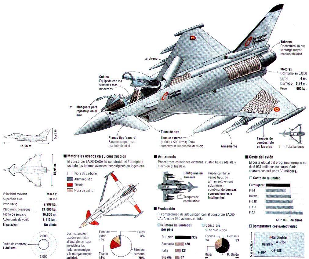 Многоцелевой истребитель eurofighter ef-2000 typhoon (европа)